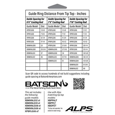 Alps MXN Black Casting guide Kit/no top Series 6-35 lbs